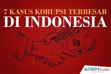 daftar kasus korupsi di indonesia terbaru